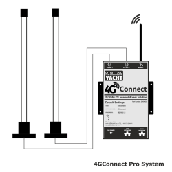 Antenne 4G Connect avec antenne externe
